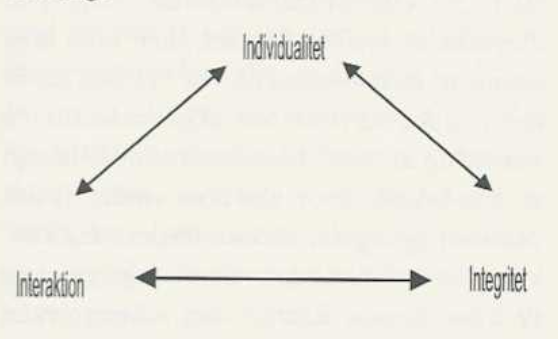 Treklang mellem individualitet, interaktion og integritet
